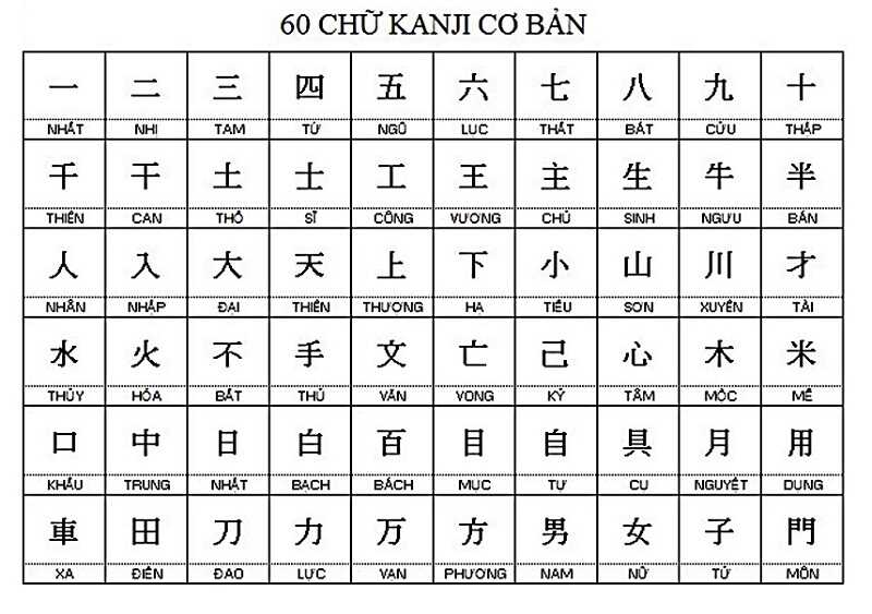 bảng chữ cái kanji