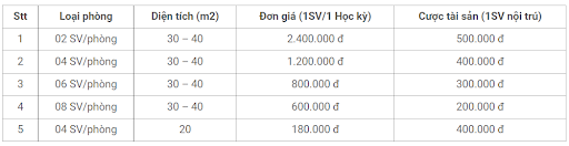 bảng giá loại phòng của ký túc xá trường đại học giao thông vận tải