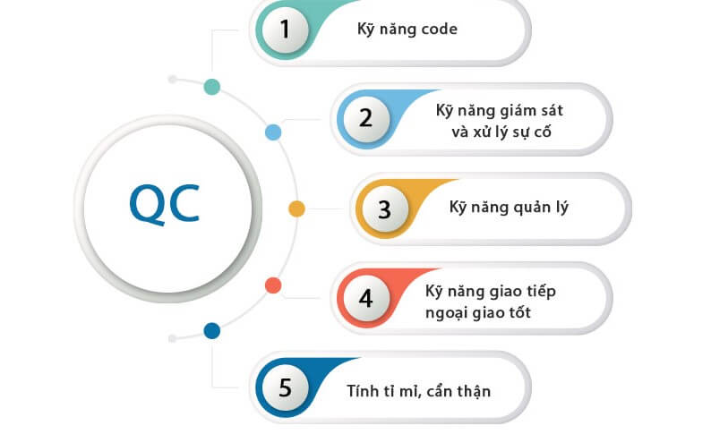 QC cần những kỹ năng gì?