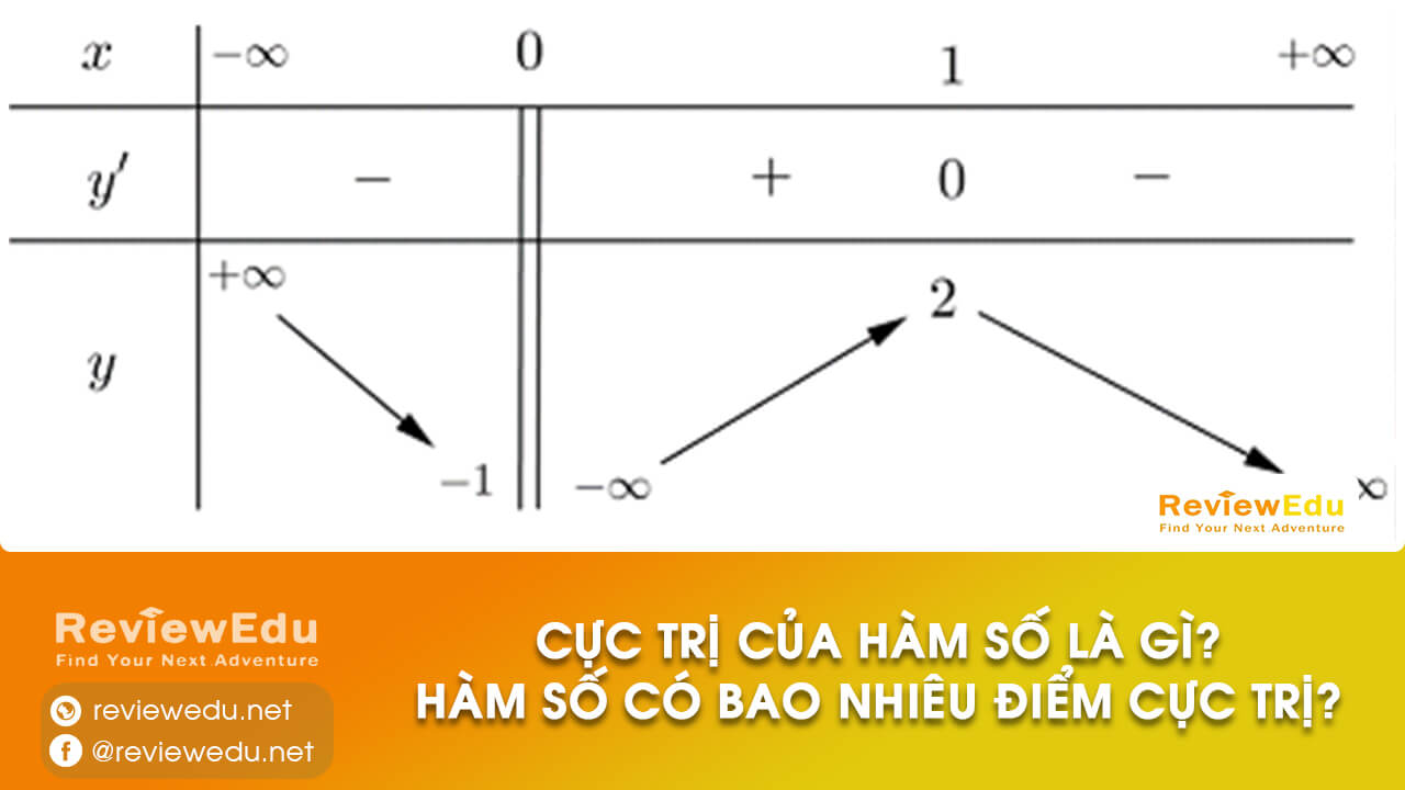 hàm số có bao nhiêu điểm cực trị