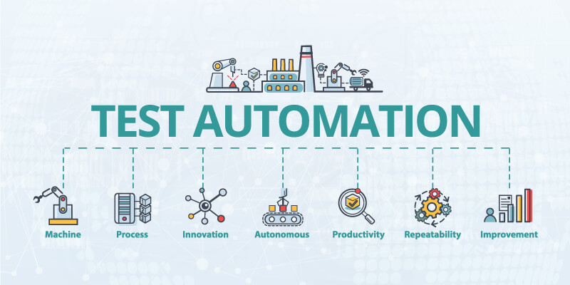 Automation Test là gì? 