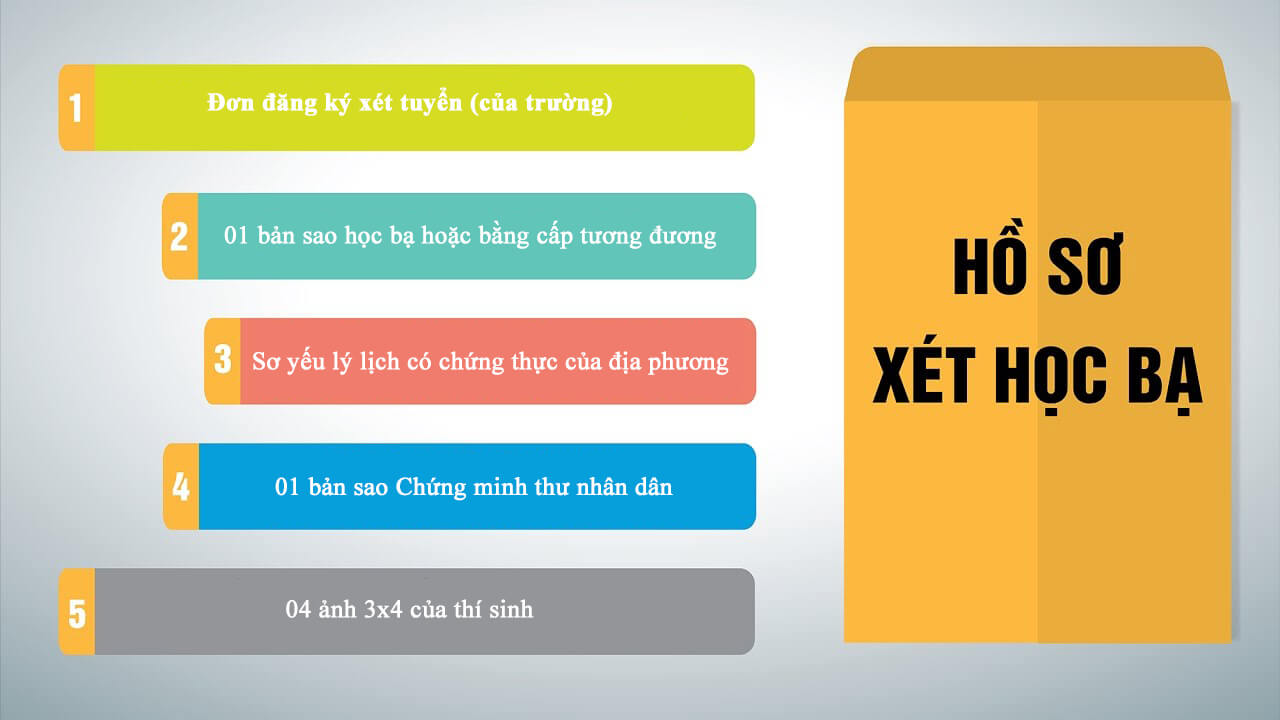 Xét tuyển học bạ cần những giấy tờ gì? 