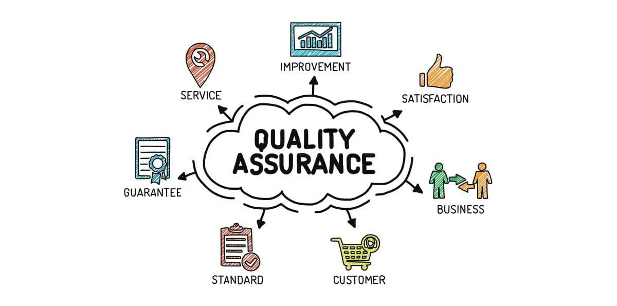 QA (Quality Assurance) là gì?