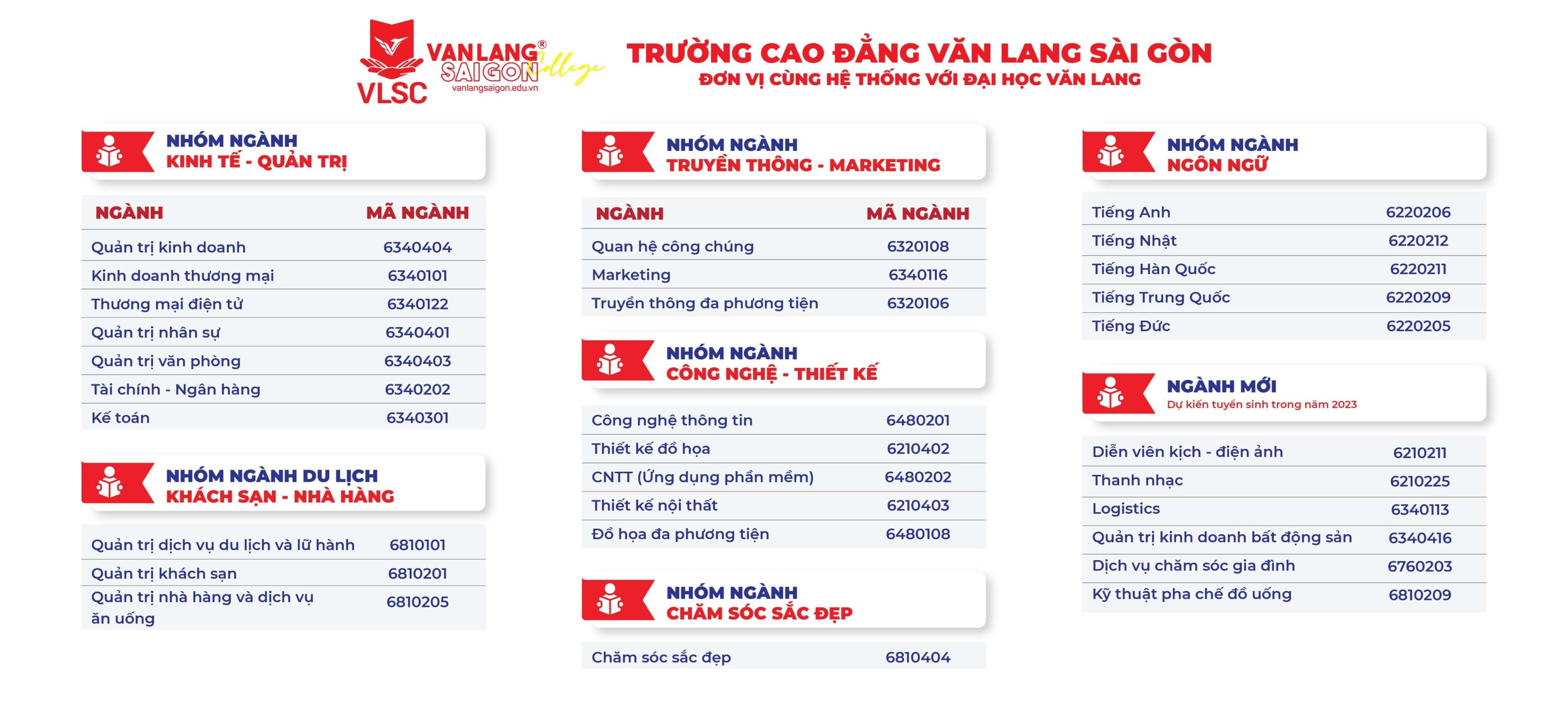 Danh sách ngành nghề đào tạo của Trường Cao đẳng Văn Lang Sài Gòn