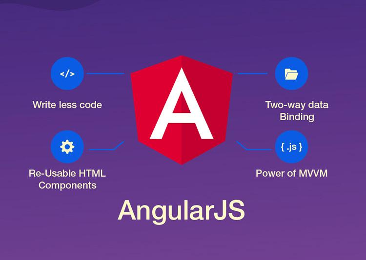 Angular JS là gì?