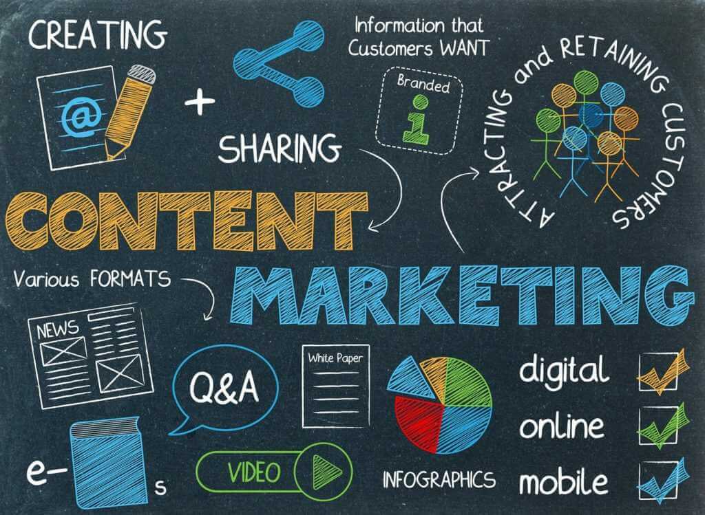 Content Marketing là gì?