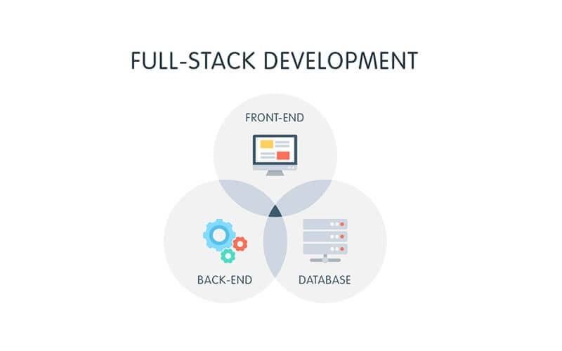 Full Stack Developer là gì?