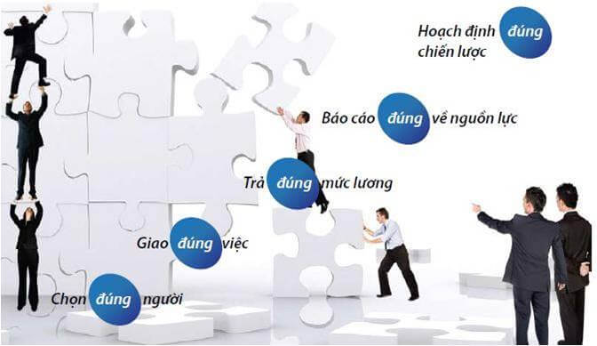 Người quản lý làm những công việc gì?