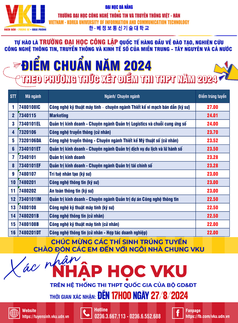 Điểm chuẩn Đại học CNTT và Truyền thông Việt Hàn