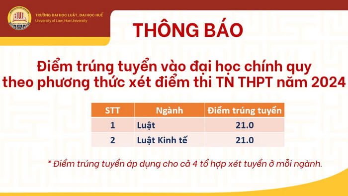 Điểm chuẩn Đại học Luật Huế