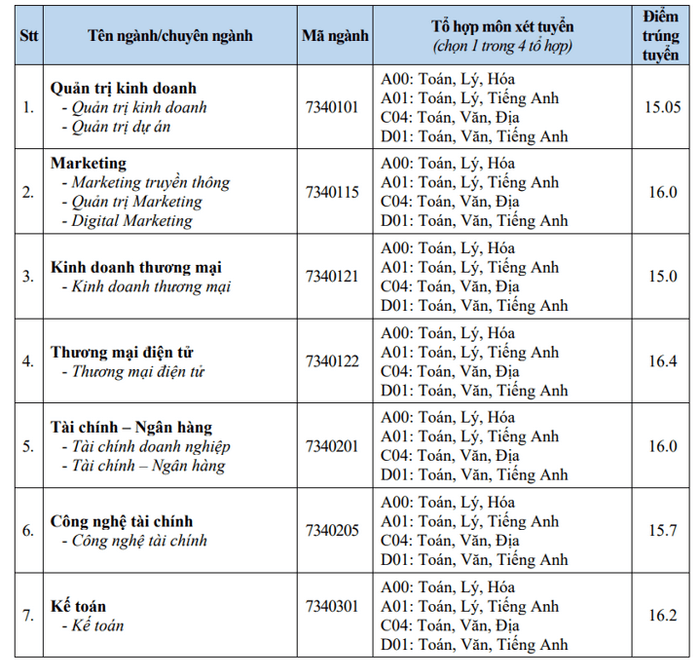 Điểm chuẩn Đại học Văn hiến