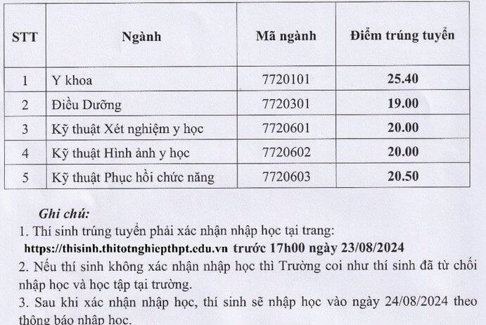 Điểm chuẩn Đại học Kỹ thuật Y tế Hải Dương