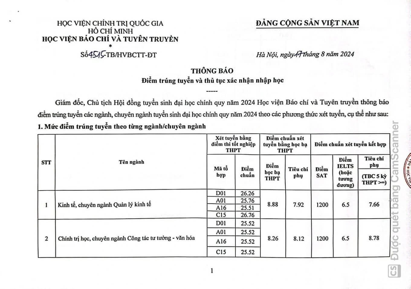 điểm chuẩn Học viện Báo chí và Tuyên truyền