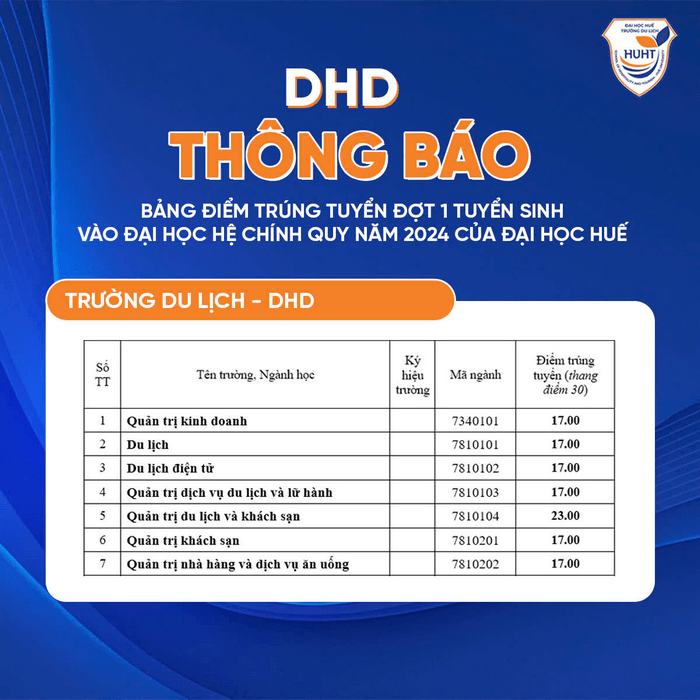 Điểm chuẩn Trường Đại học Du Lịch Huế