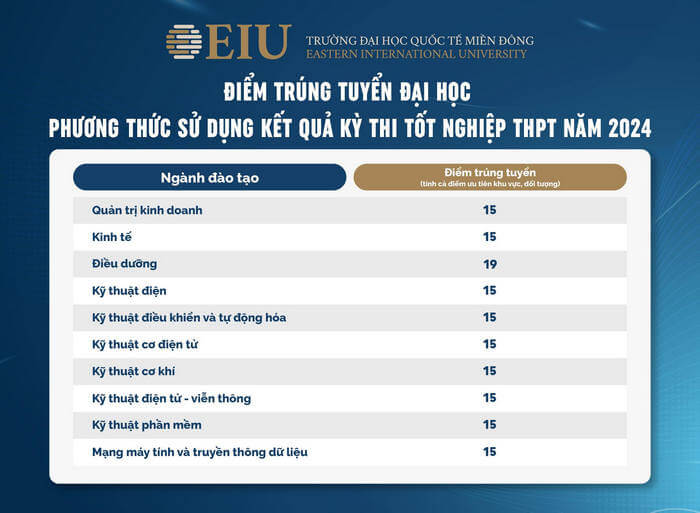 Điểm chuẩn Đại học Quốc Tế Miền Đông