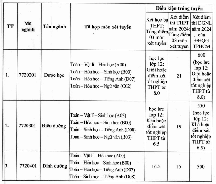 Điểm chuẩn Đại học Tây Đô