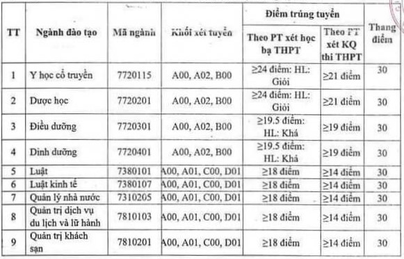 Điểm chuẩn Đại học Thành Đông