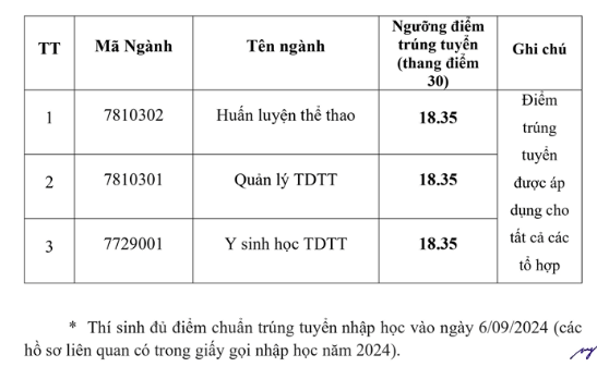 Điểm chuẩn Đại học Thể dục Thể thao Bắc Ninh